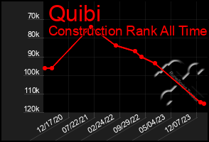 Total Graph of Quibi
