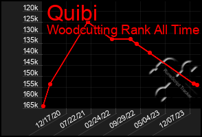 Total Graph of Quibi