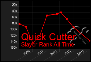 Total Graph of Quick Cutter