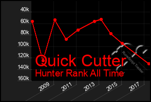 Total Graph of Quick Cutter
