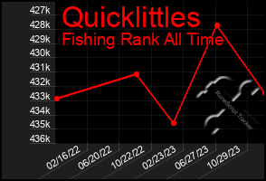 Total Graph of Quicklittles