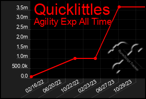 Total Graph of Quicklittles