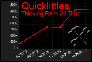 Total Graph of Quicklittles