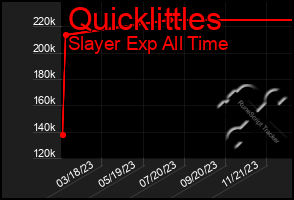 Total Graph of Quicklittles