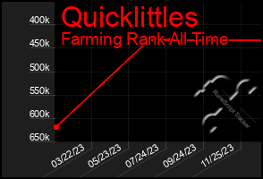 Total Graph of Quicklittles