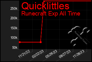 Total Graph of Quicklittles