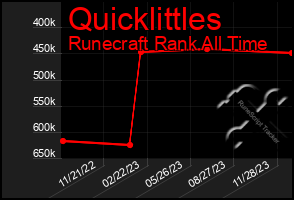 Total Graph of Quicklittles