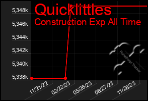 Total Graph of Quicklittles