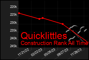 Total Graph of Quicklittles