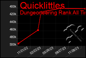 Total Graph of Quicklittles