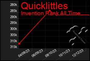 Total Graph of Quicklittles