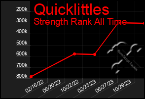 Total Graph of Quicklittles