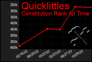 Total Graph of Quicklittles