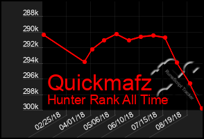 Total Graph of Quickmafz