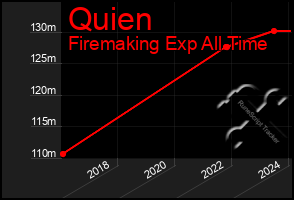Total Graph of Quien