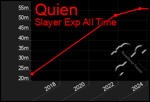 Total Graph of Quien