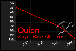 Total Graph of Quien