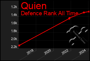 Total Graph of Quien