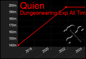 Total Graph of Quien