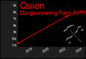 Total Graph of Quien