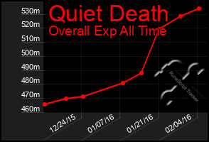 Total Graph of Quiet Death