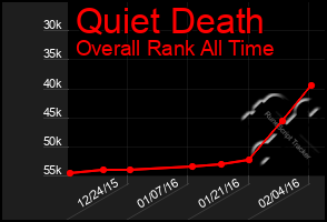 Total Graph of Quiet Death