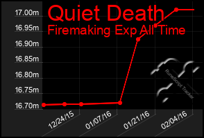 Total Graph of Quiet Death