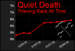 Total Graph of Quiet Death