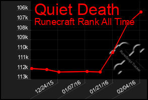 Total Graph of Quiet Death