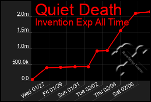 Total Graph of Quiet Death