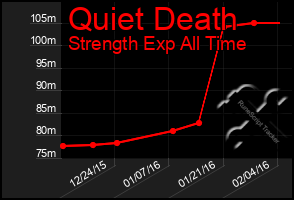 Total Graph of Quiet Death