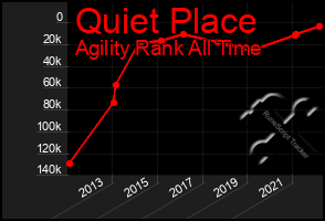 Total Graph of Quiet Place