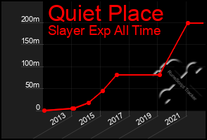 Total Graph of Quiet Place