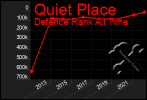 Total Graph of Quiet Place