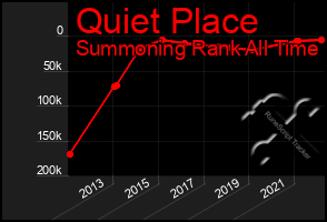 Total Graph of Quiet Place