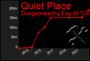 Total Graph of Quiet Place