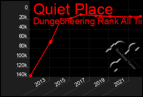 Total Graph of Quiet Place