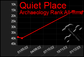 Total Graph of Quiet Place