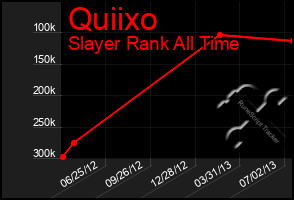 Total Graph of Quiixo