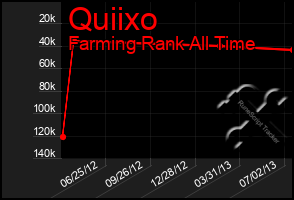Total Graph of Quiixo