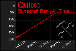 Total Graph of Quiixo