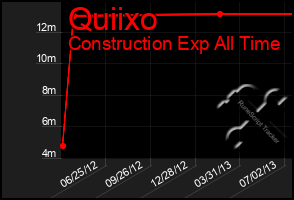 Total Graph of Quiixo