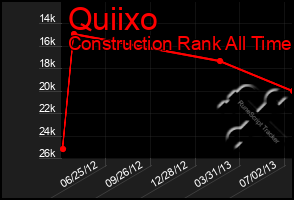 Total Graph of Quiixo