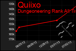 Total Graph of Quiixo
