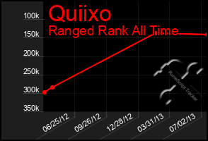 Total Graph of Quiixo