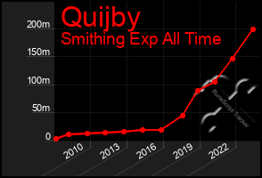 Total Graph of Quijby