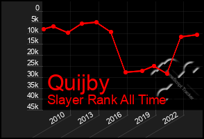 Total Graph of Quijby