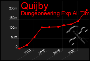 Total Graph of Quijby