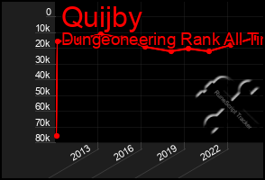 Total Graph of Quijby