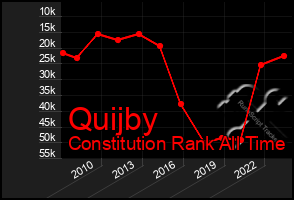 Total Graph of Quijby